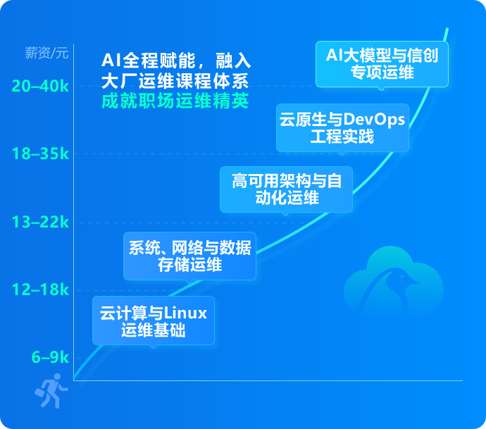 国产化信创运维
